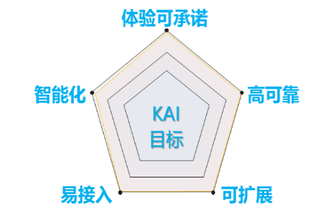 й