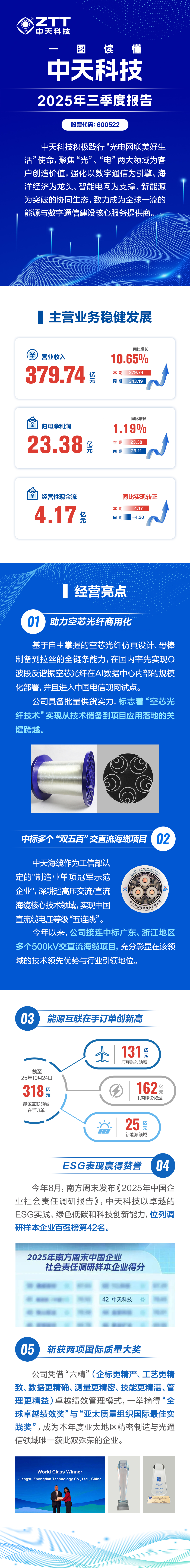 �й���������